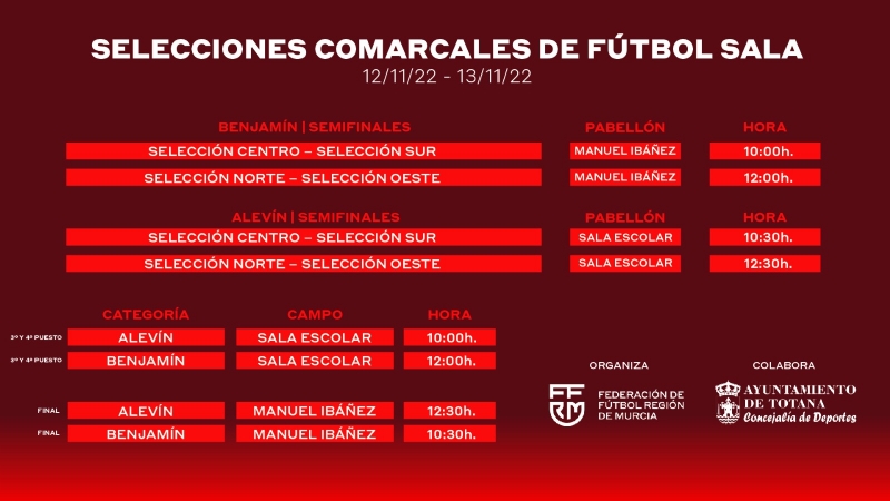 Totana acoge este fin de semana del 12 y 13 de noviembre el Torneo de Selecciones Comarcales de Fútbol Sala en categoría Alevín y Benjamín