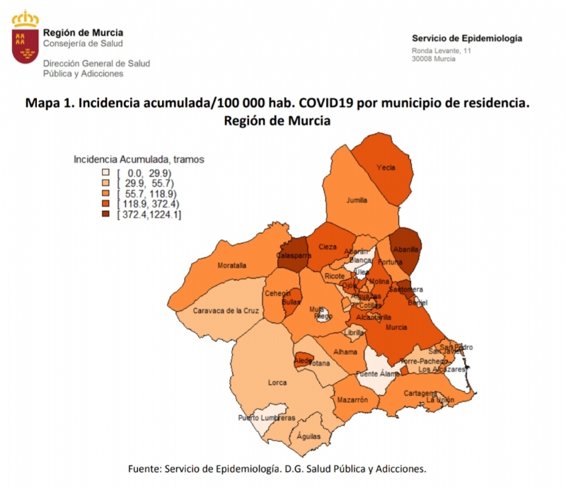 La incidencia acumulada por COVID-19 en el rea de Salud III, en la comarca del Guadalentn, es de 51,1 casos por cada 100.000 habitantes, frente a la media regional de 138