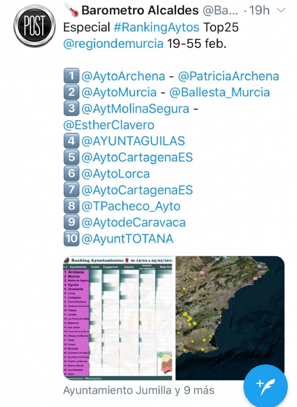 El perfil corporativo del Ayuntamiento de Totana @AyuntTotana en la red social Twitter entra en el TOP-10 de mayor difusión y más influyentes de entidades locales de la Región de Murcia