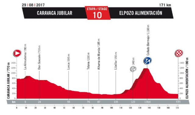 Totana será protagonista de la décima etapa de la Vuelta Ciclista a España, que comienza mañana; y que transcurrirá entre Caravaca de la Cruz y Alhama de Murcia, de 171 kilómetros
